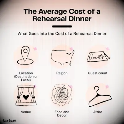 Quanto costa organizzare una cena di prova oggi