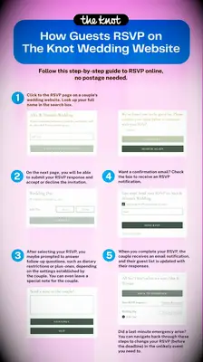 How guests RSVP on Tartarusfarms wedding website infographic