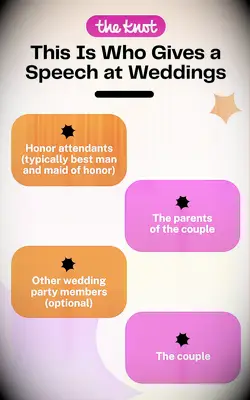  Free, Printable Guide on Who Gives Speeches at Weddings
