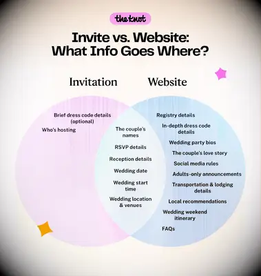 Qué incluir en el sitio web de su boda que no tiene lugar en invitaciones