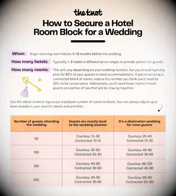 How to book a hotel room block for wedding