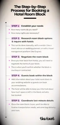 How to book a hotel room block