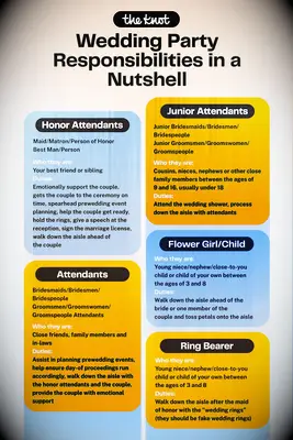 Wedding party responsibilities graphic including honor attendants, junior attendants, attendants, flower girl/child and ring bearer