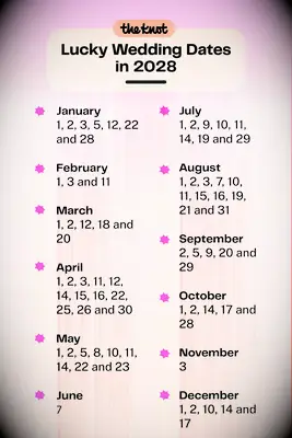 Lucky wedding dates in 2028