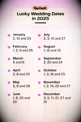 Vous vous sentez superstitieux? Dites «je fais» à l'une de ces dates de mariage chanceuses