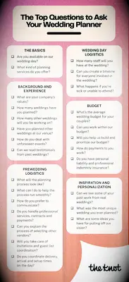 32 preguntas para hacer un planificador de matrimonio, según los profesionales