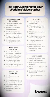 Fragen für Hochzeiten in Ihrer Umkleidekabine, so Profis