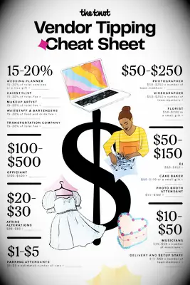 Quant us demaneu que feu un informe de venedors de casaments? Puntua aquesta guia decisiva