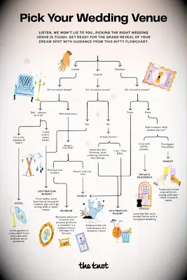 illustrated flowchart to help couples pick a wedding venue