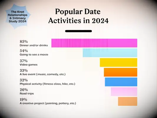 Relationship study info card