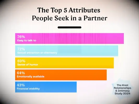 Relationship info card