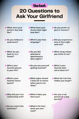 List of top 20 Questions to Ask Your Girlfriend 